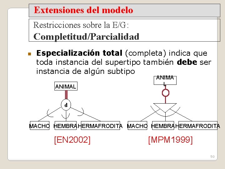 Extensiones del modelo Restricciones sobre la E/G: Completitud/Parcialidad Especialización total (completa) indica que toda
