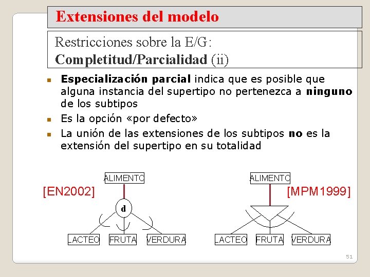 Extensiones del modelo Restricciones sobre la E/G: Completitud/Parcialidad (ii) Especialización parcial indica que es