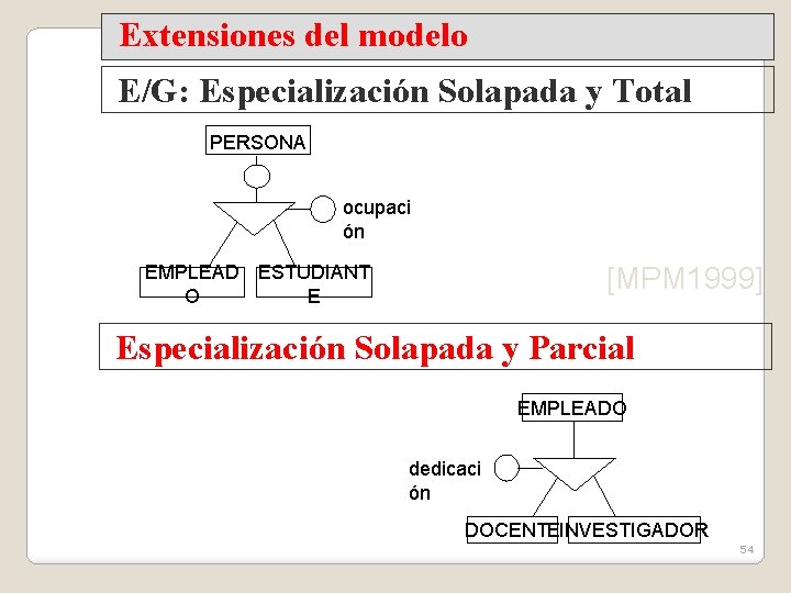 Extensiones del modelo E/G: Especialización Solapada y Total PERSONA ocupaci ón [MPM 1999] EMPLEAD
