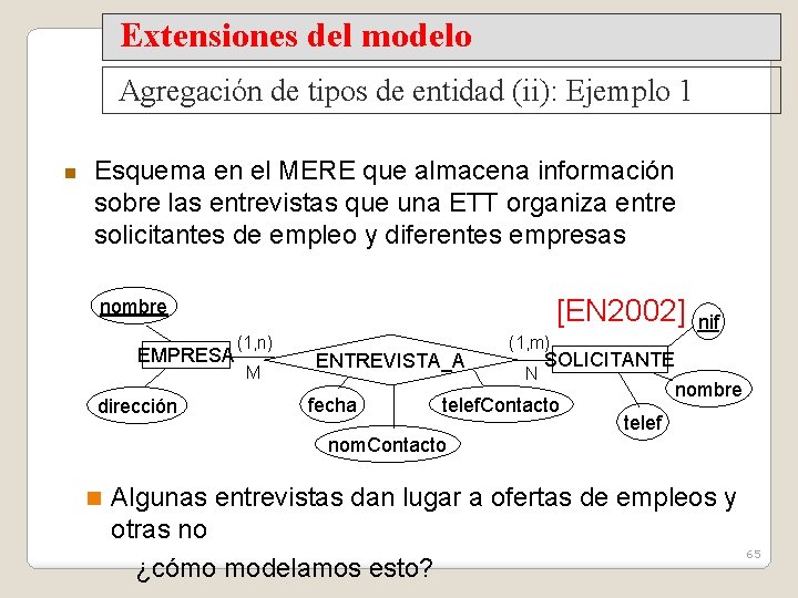 Extensiones del modelo Agregación de tipos de entidad (ii): Ejemplo 1 Esquema en el