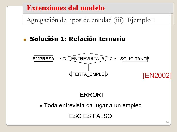 Extensiones del modelo Agregación de tipos de entidad (iii): Ejemplo 1 Solución 1: Relación