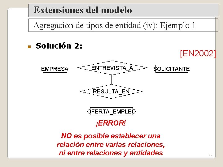 Extensiones del modelo Agregación de tipos de entidad (iv): Ejemplo 1 Solución 2: EMPRESA