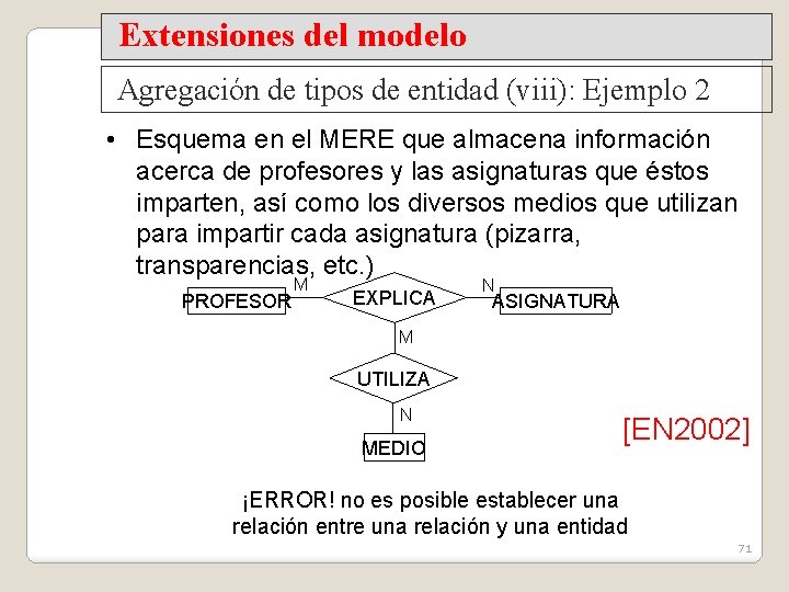 Extensiones del modelo Agregación de tipos de entidad (viii): Ejemplo 2 • Esquema en