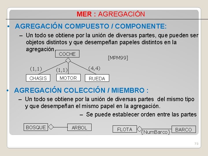 MER : AGREGACIÓN • AGREGACIÓN COMPUESTO / COMPONENTE: – Un todo se obtiene por