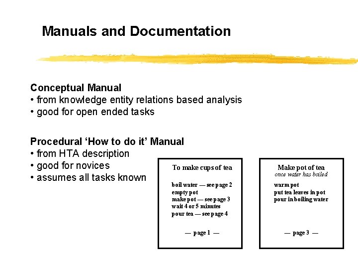 Manuals and Documentation Conceptual Manual • from knowledge entity relations based analysis • good