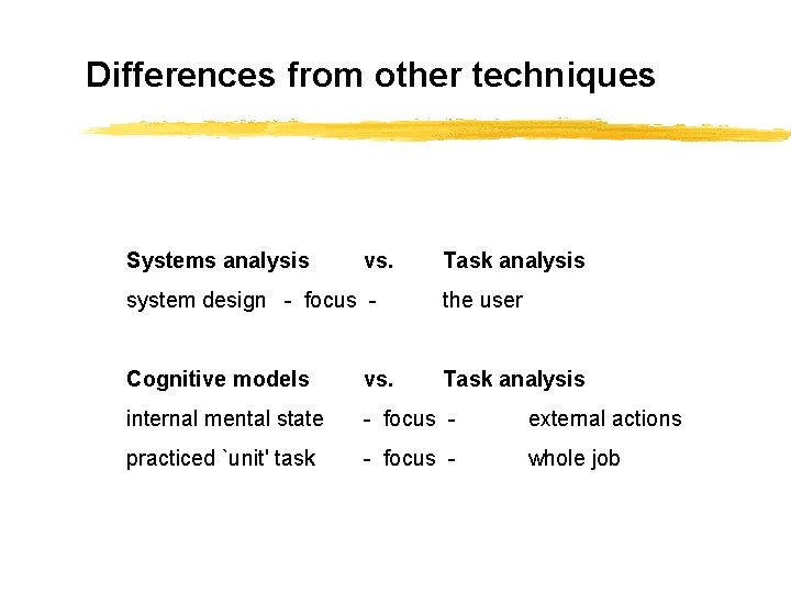 Differences from other techniques Systems analysis vs. Task analysis system design - focus -