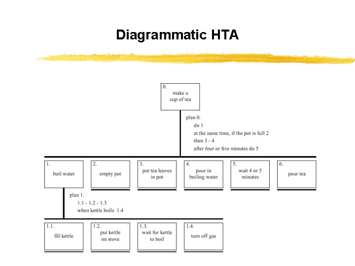 Diagrammatic HTA 