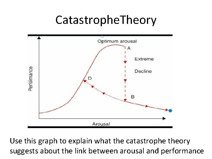 Catastrophe. Theory Use this graph to explain what the catastrophe theory suggests about the