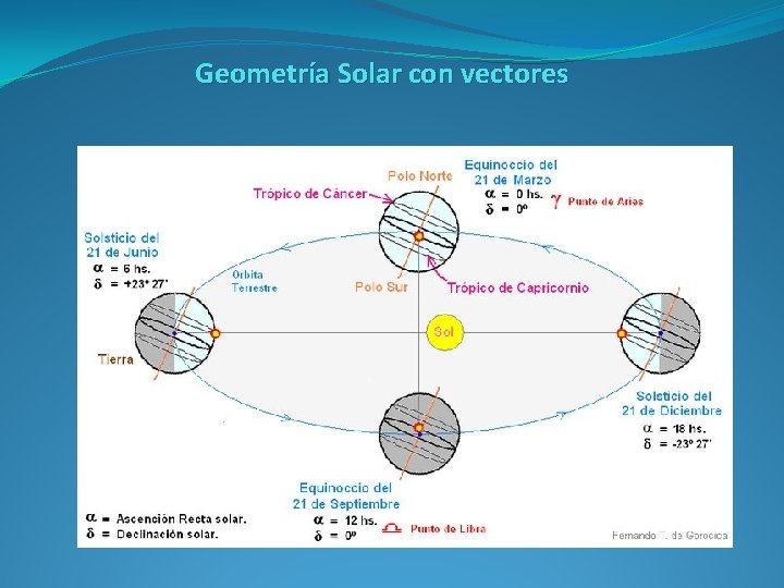 Geometría Solar con vectores 