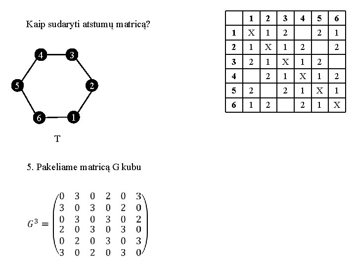 Kaip sudaryti atstumų matricą? 4 3 5 2 1 6 T 5. Pakeliame matricą