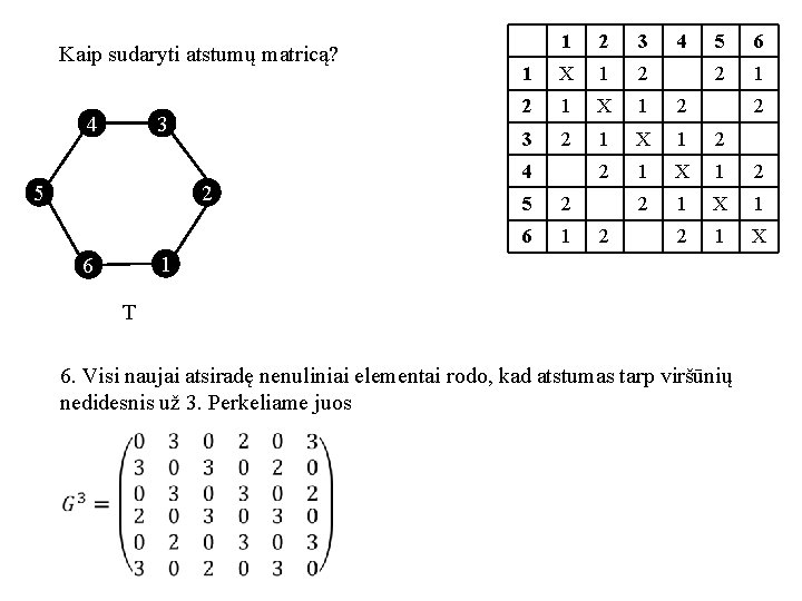 Kaip sudaryti atstumų matricą? 4 3 5 2 1 2 3 1 X 1