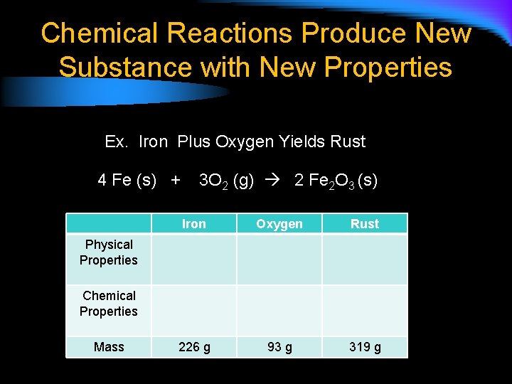 Chemical Reactions Produce New Substance with New Properties Ex. Iron Plus Oxygen Yields Rust