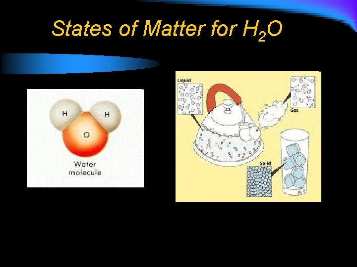 States of Matter for H 2 O 