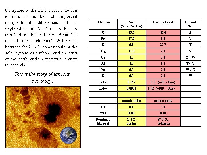 Compared to the Earth's crust, the Sun exhibits a number of important compositional differences.