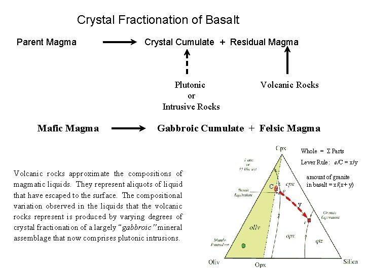 Crystal Fractionation of Basalt Parent Magma Crystal Cumulate + Residual Magma Plutonic or Intrusive