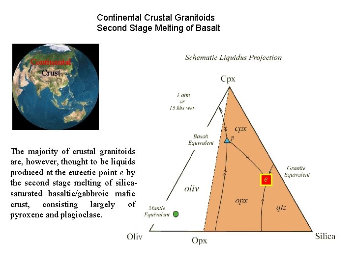 Continental Crustal Granitoids Second Stage Melting of Basalt Continental Crust The majority of crustal