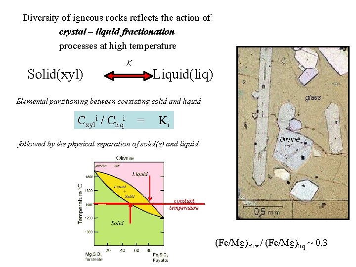 Diversity of igneous rocks reflects the action of crystal – liquid fractionation processes at