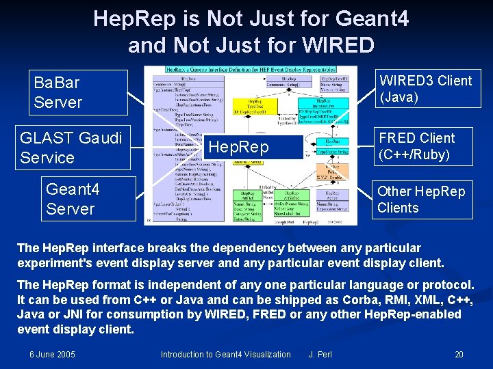 Hep. Rep is Not Just for Geant 4 and Not Just for WIRED 3 Hep. Rep is Not Just for Geant 4 and Not Just for WIRED 3