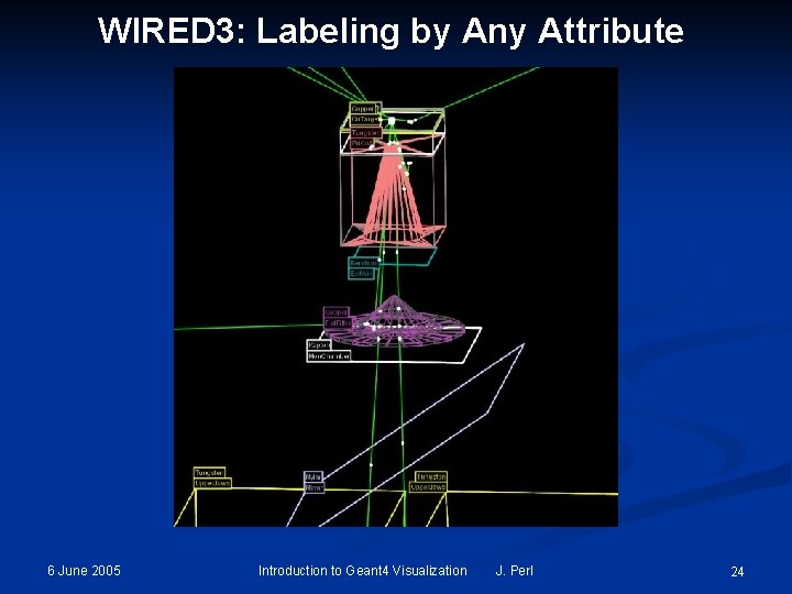 WIRED 3: Labeling by Any Attribute 6 June 2005 Introduction to Geant 4 Visualization WIRED 3: Labeling by Any Attribute 6 June 2005 Introduction to Geant 4 Visualization