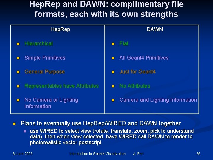 Hep. Rep and DAWN: complimentary file formats, each with its own strengths Hep. Rep Hep. Rep and DAWN: complimentary file formats, each with its own strengths Hep. Rep