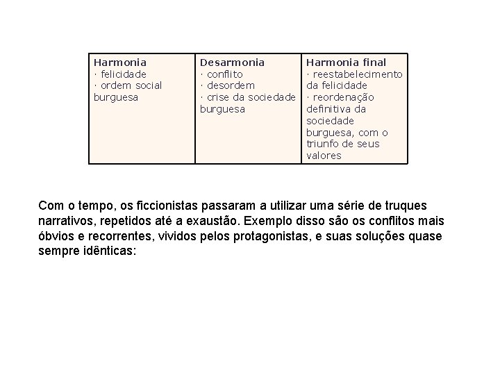 Harmonia · felicidade · ordem social burguesa Desarmonia · conflito · desordem · crise Harmonia · felicidade · ordem social burguesa Desarmonia · conflito · desordem · crise