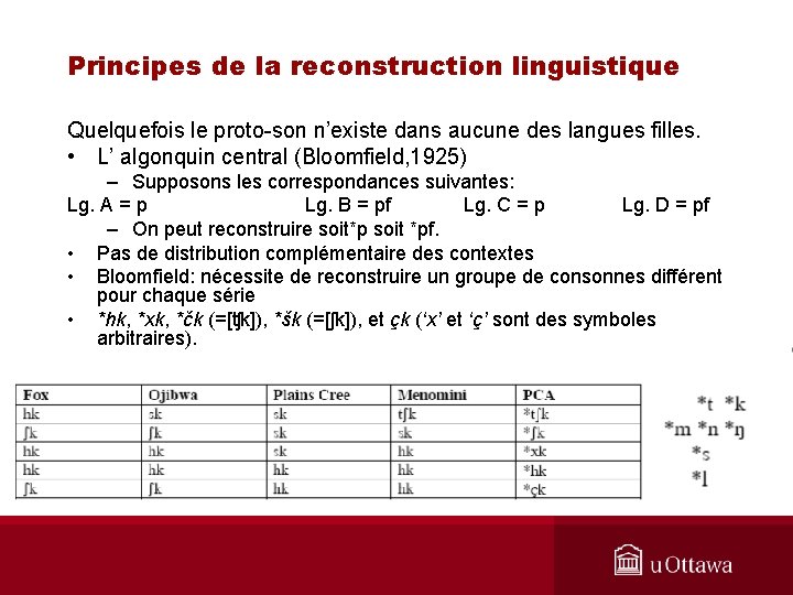 Principes de la reconstruction linguistique Quelquefois le proto-son n’existe dans aucune des langues filles.