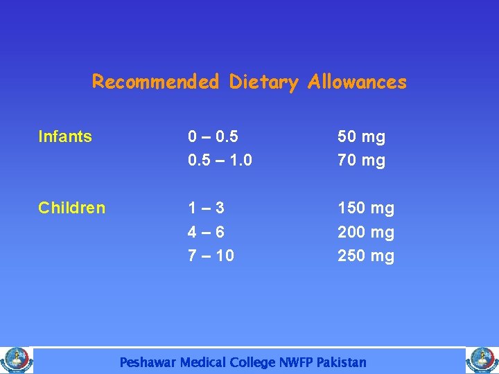 Recommended Dietary Allowances Infants 0 – 0. 5 – 1. 0 50 mg 70