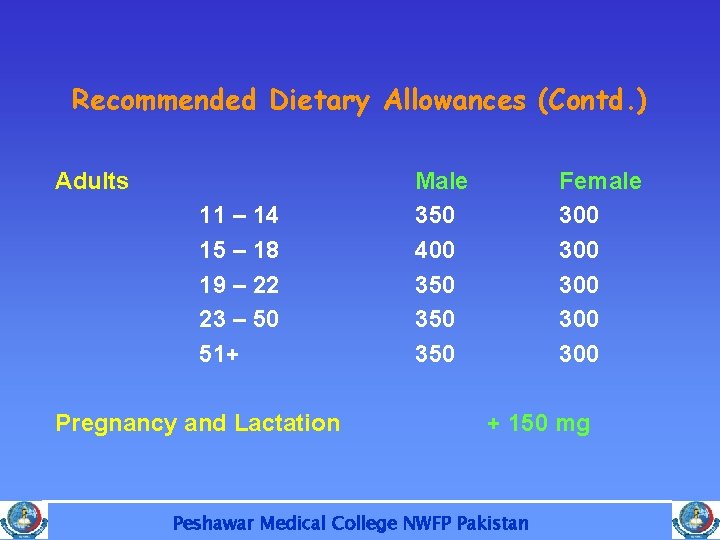 Recommended Dietary Allowances (Contd. ) Adults 11 – 14 15 – 18 19 –