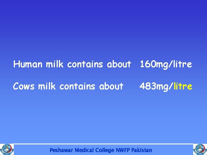 Human milk contains about 160 mg/litre Cows milk contains about 483 mg/litre Peshawar Medical