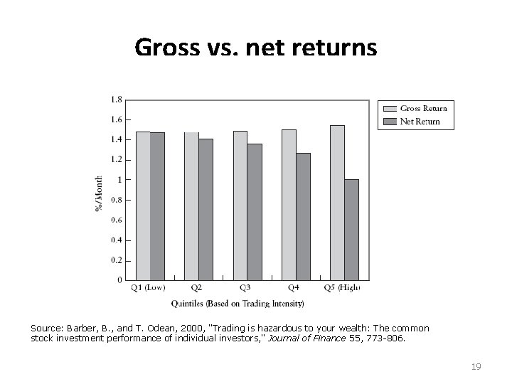 Gross vs. net returns Source: Barber, B. , and T. Odean, 2000, "Trading is