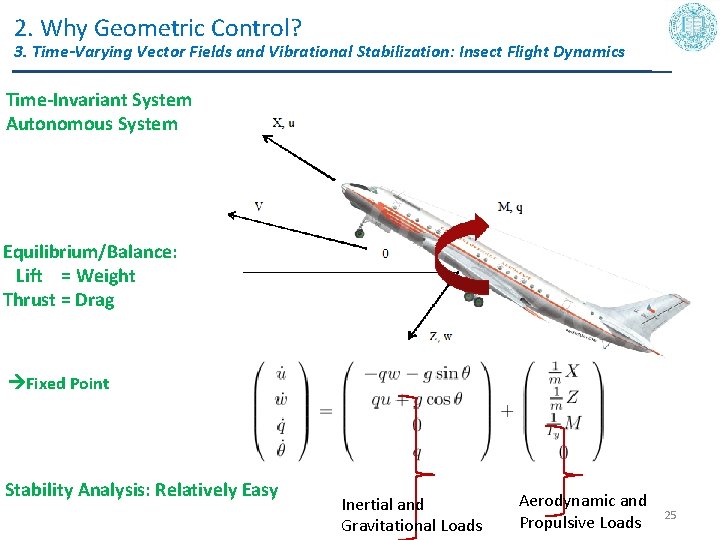 2. Why Geometric Control? 3. Time-Varying Vector Fields and Vibrational Stabilization: Insect Flight Dynamics