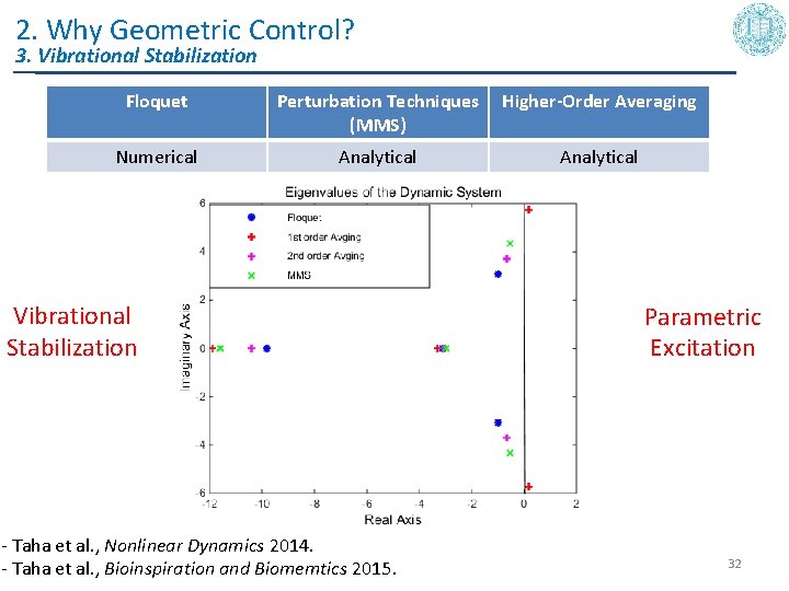 2. Why Geometric Control? 3. Vibrational Stabilization Floquet Perturbation Techniques (MMS) Higher-Order Averaging Numerical