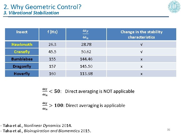 2. Why Geometric Control? 3. Vibrational Stabilization Insect f (Hz) Change in the stability