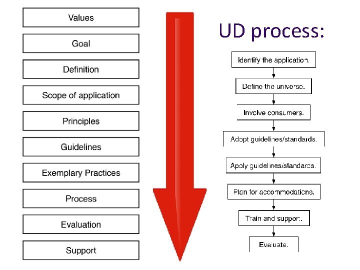 Univation Process Design Package Example How design frameworks and models have informed my