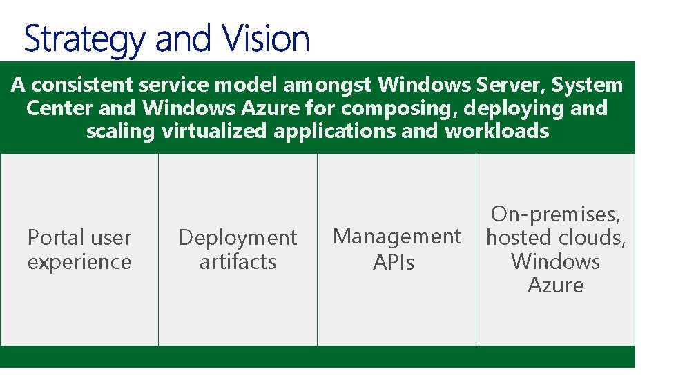 A consistent service model amongst Windows Server, System Center and Windows Azure for composing,