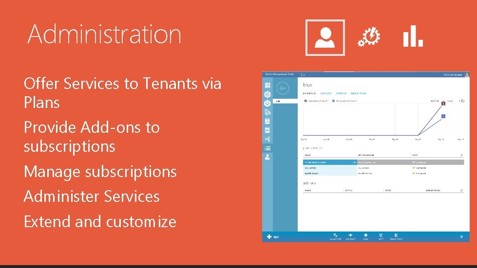 Administration Offer Services to Tenants via Plans Provide Add-ons to subscriptions Manage subscriptions Administer