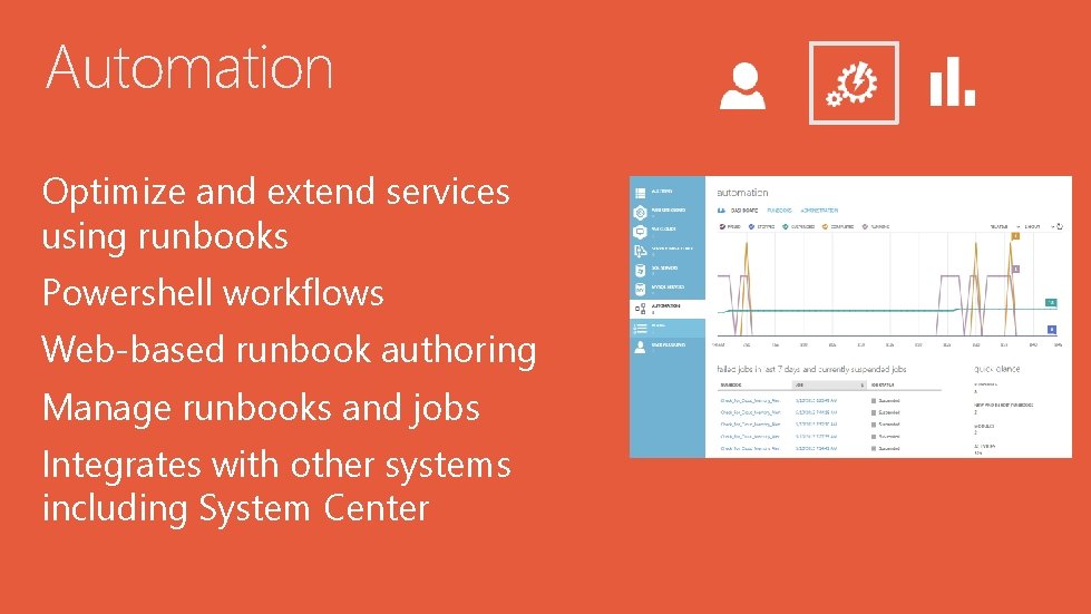 Automation Optimize and extend services using runbooks Powershell workflows Web-based runbook authoring Manage runbooks
