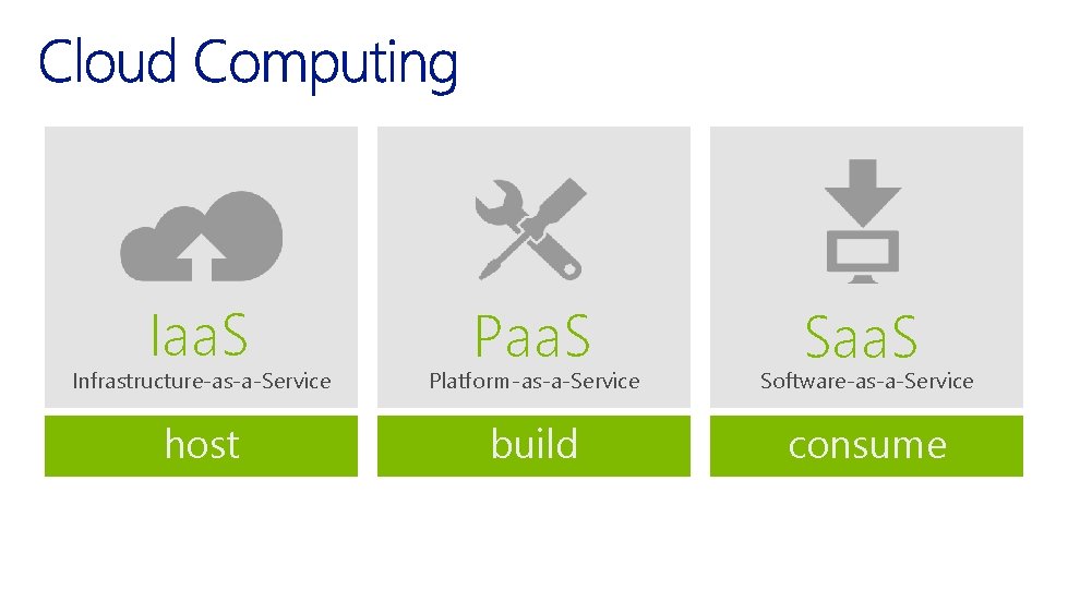 Iaa. S Paa. S Saa. S Infrastructure-as-a-Service Platform-as-a-Service Software-as-a-Service host build consume 