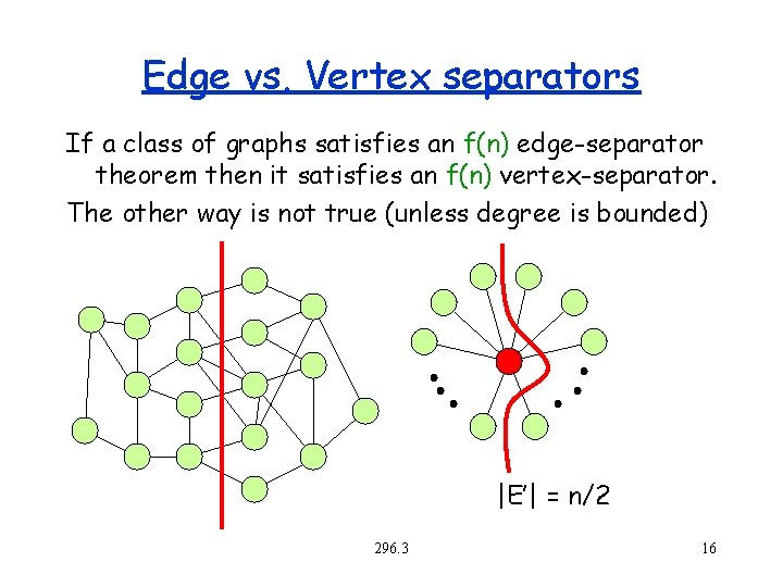 Edge vs. Vertex separators If a class of graphs satisfies an f(n) edge-separator theorem