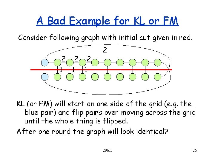 A Bad Example for KL or FM Consider following graph with initial cut given