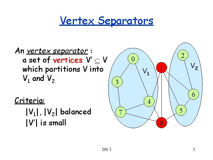 Vertex Separators An vertex separator : a set of vertices V’ V which partitions