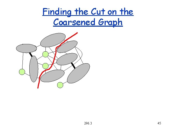 Finding the Cut on the Coarsened Graph 296. 3 45 
