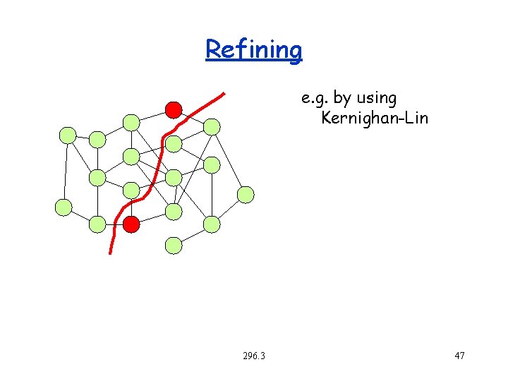 Refining e. g. by using Kernighan-Lin 296. 3 47 