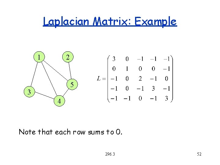 Laplacian Matrix: Example 1 2 5 3 4 Note that each row sums to