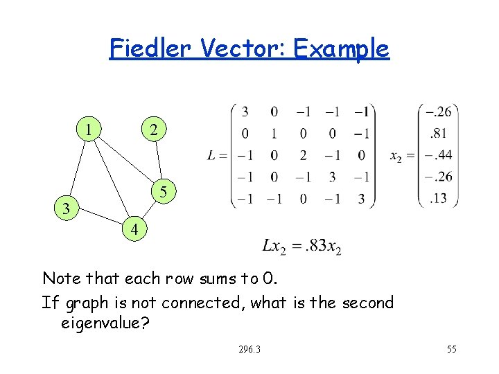 Fiedler Vector: Example 1 2 5 3 4 Note that each row sums to