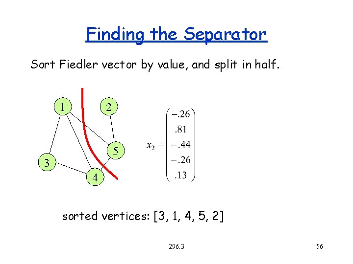 Finding the Separator Sort Fiedler vector by value, and split in half. 1 2