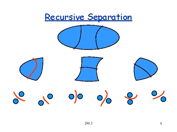 Recursive Separation 296. 3 6 