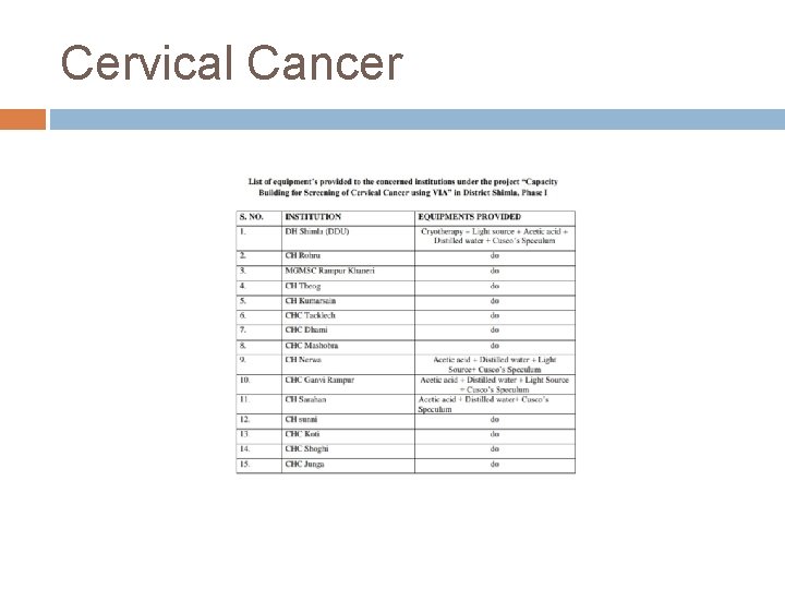 Cervical Cancer 