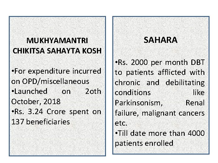 MUKHYAMANTRI CHIKITSA SAHAYTA KOSH • For expenditure incurred on OPD/miscellaneous • Launched on 2