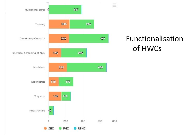 Functionalisation of HWCs 